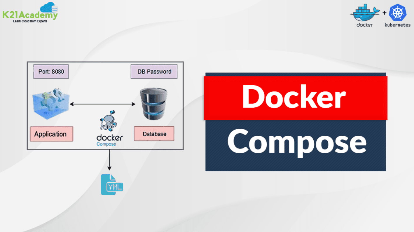 Docker Compose: Orchestrating Your App's Band Like a Pro Conductor!